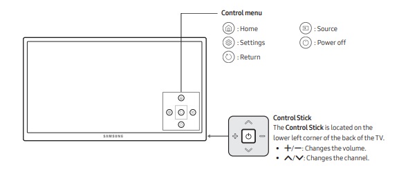 tv controller back side